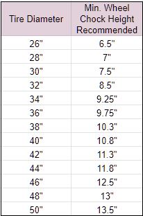 Recommended Chock Height